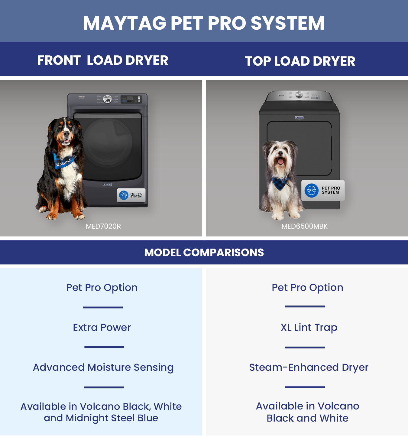 Maytag's Pet Solutions for Laundry 32 Maytag Dryer Comparison Chart