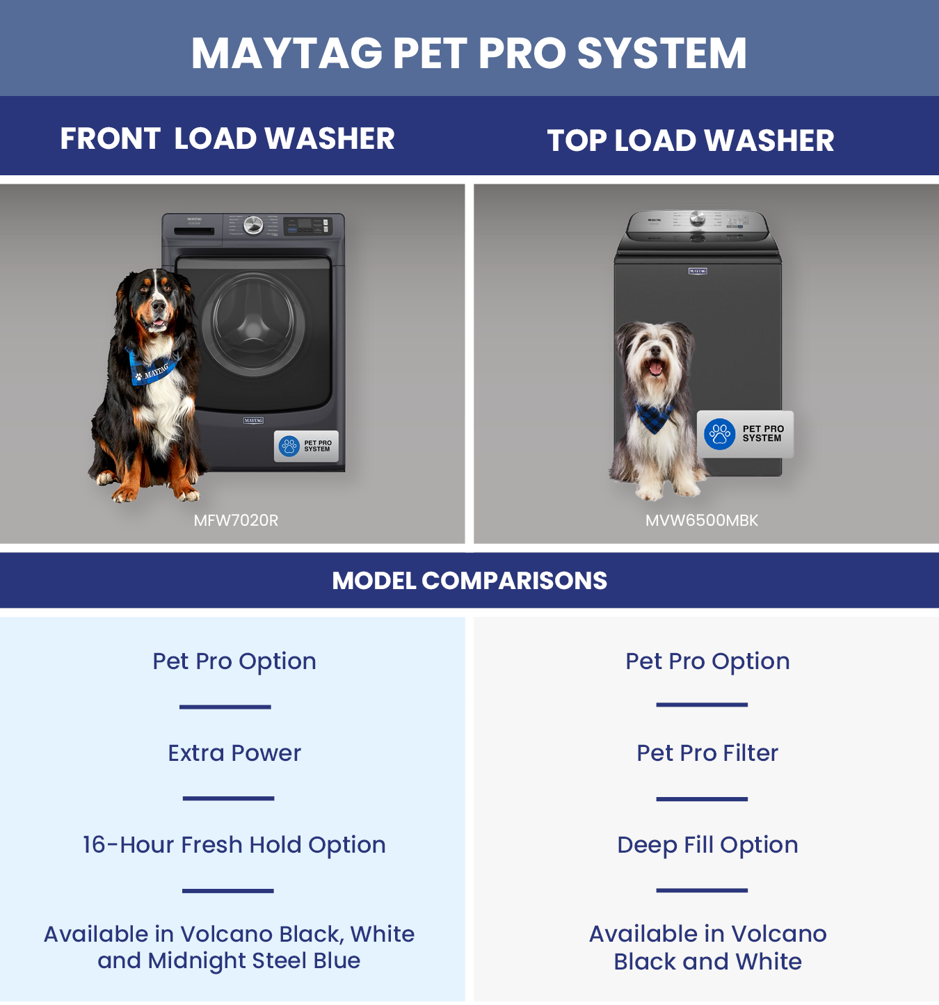 Maytag's Pet Solutions for Laundry 18 Maytag Washer Comparison Chart