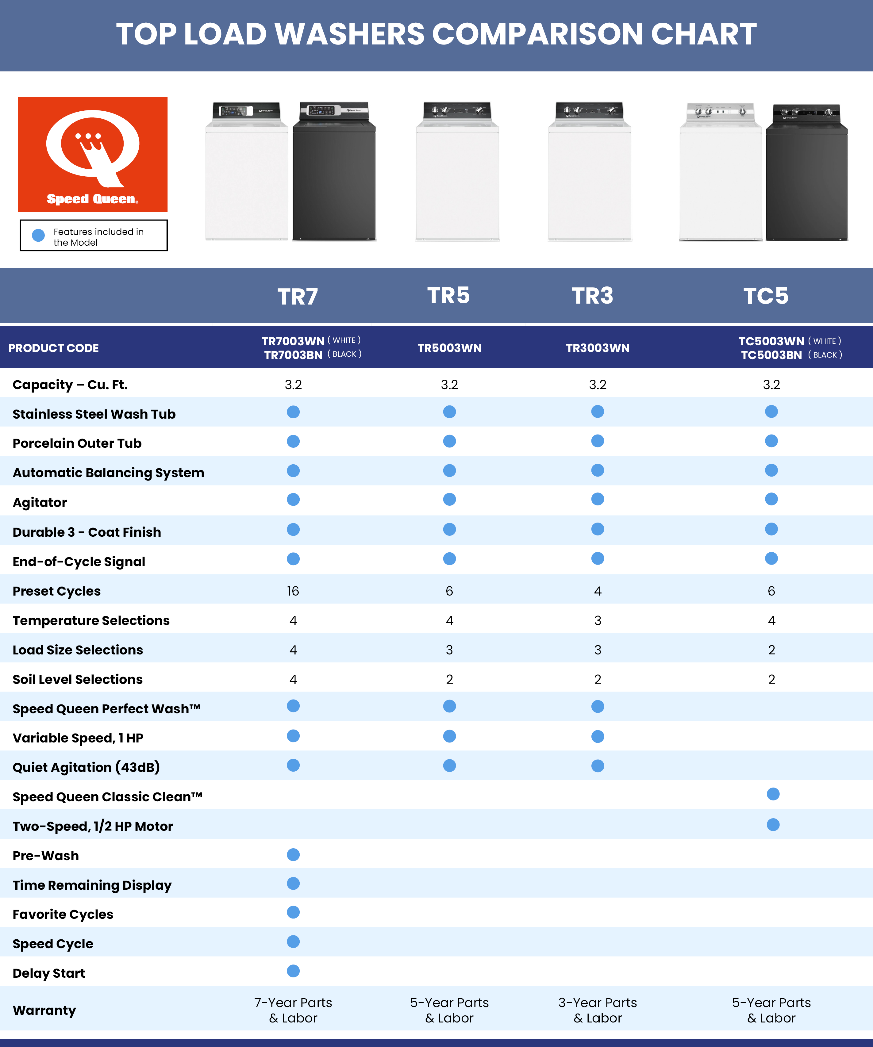 Top Speed Queen Washing Machines of 2025 22 Speed Queen Top Load Washers Comparison Chart 1