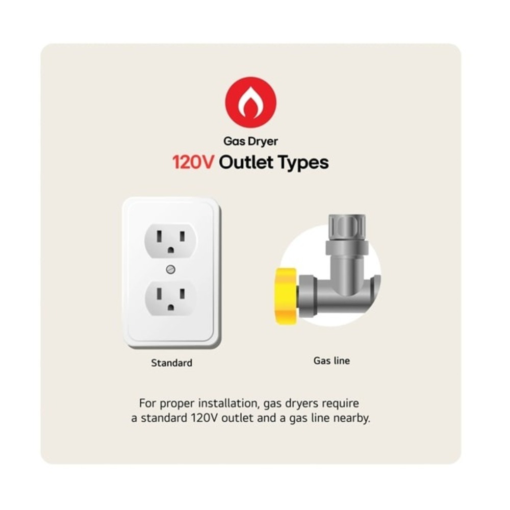 LG-DLG8401BE-Outlet types