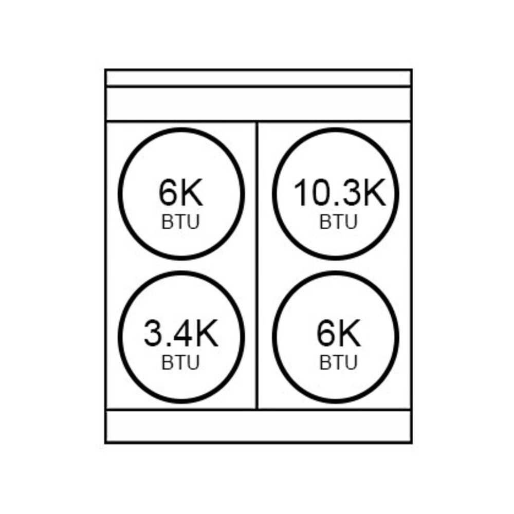 Burner-Configuration
