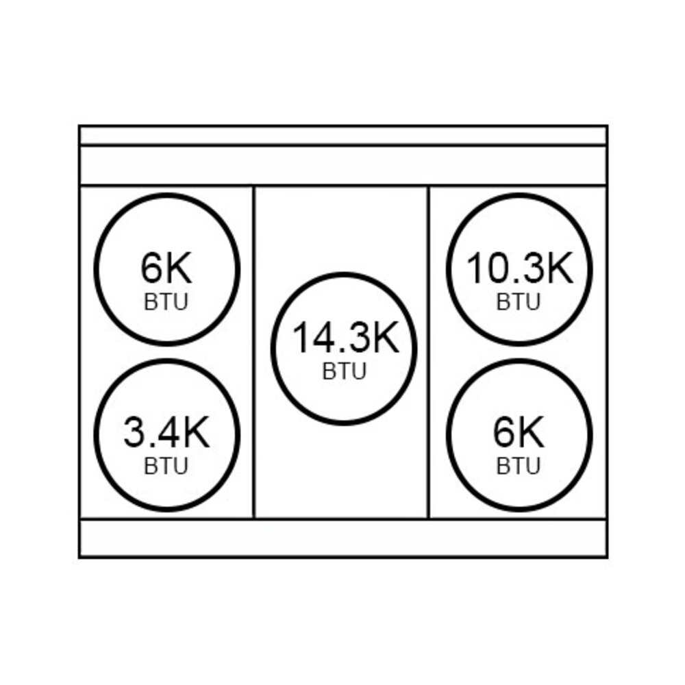 Burner-Configuration